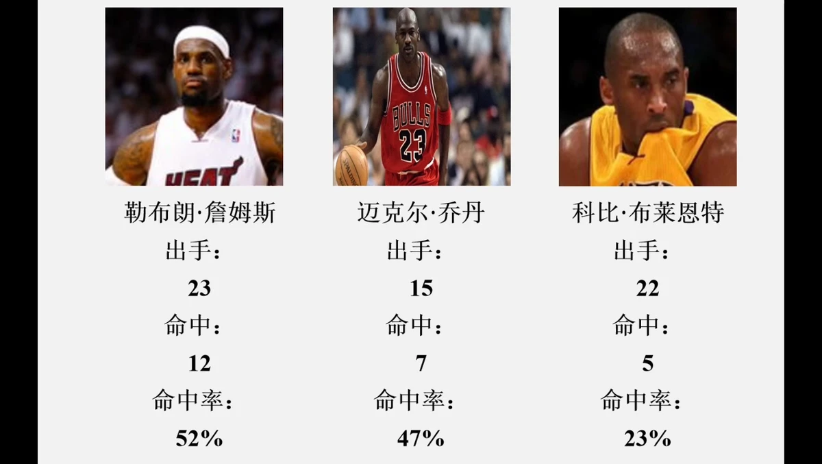 老年篮球爱好者如何练习控卫技巧_0