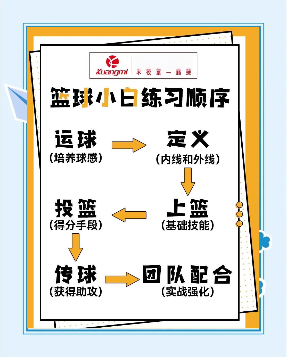 业余篮球爱好者如何通过数字孪生提升比赛表现