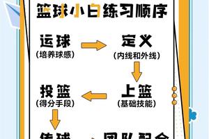  如何通过数字孪生提升业余篮球爱好者的比赛表现